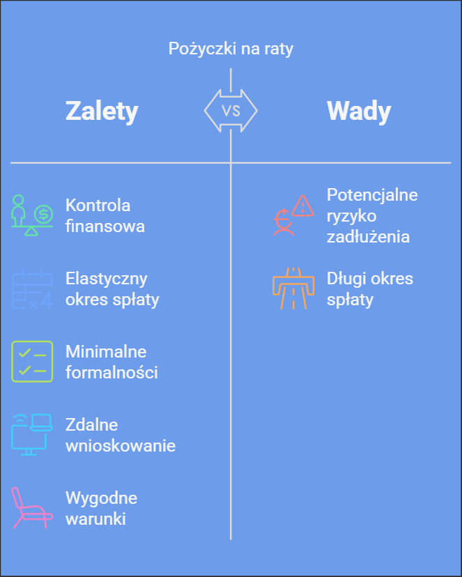 pożyczki na raty mają swoje zalety, ale i kilka wad